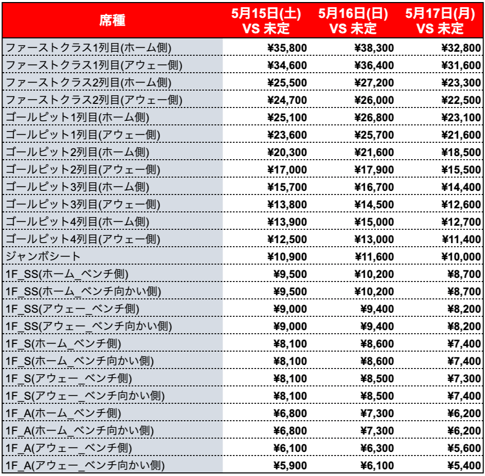 5/8更新]【チケット情報】チャンピオンシップのクォーター